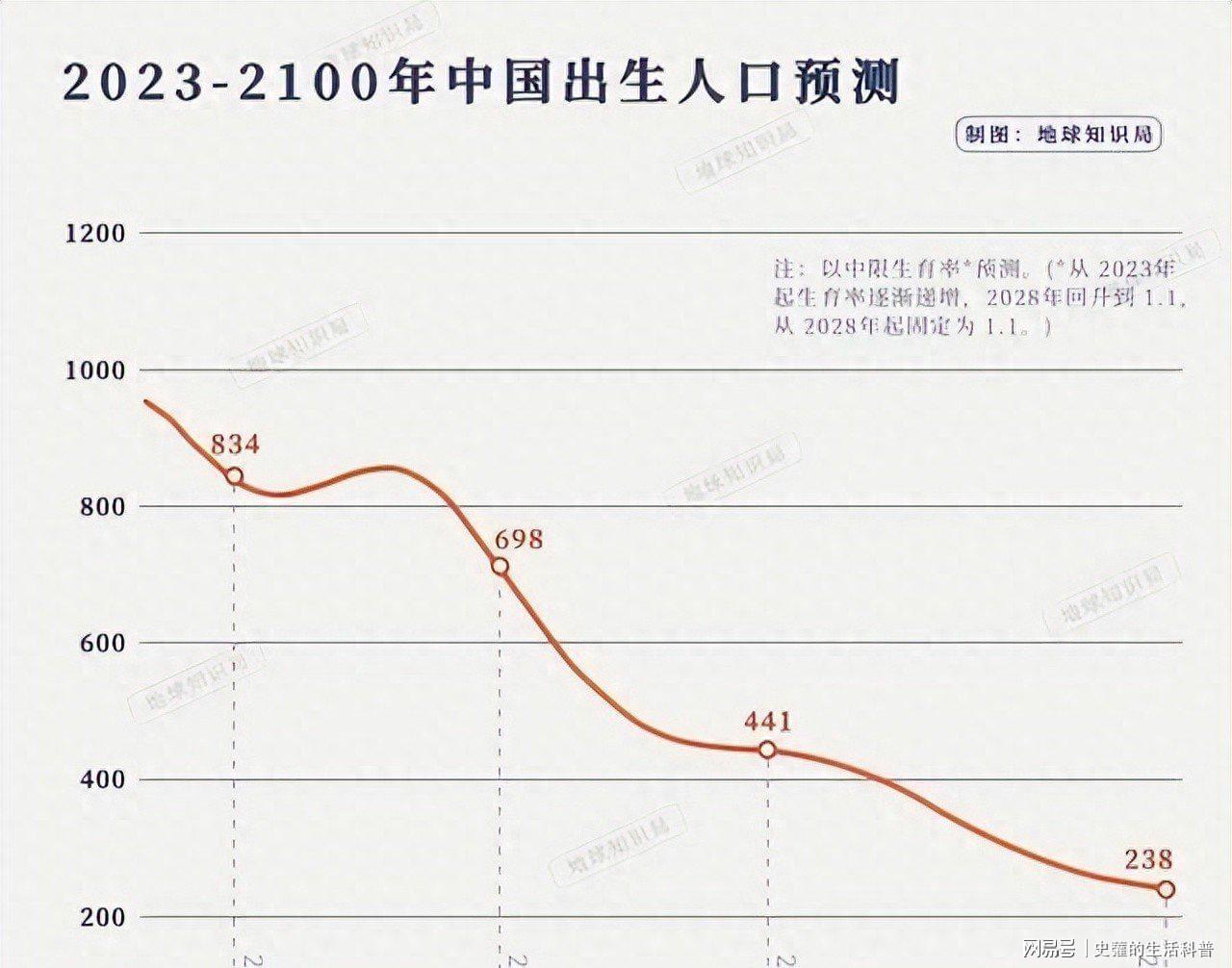 官方数据：2025年出生人口871万，跌破7%意味着什么